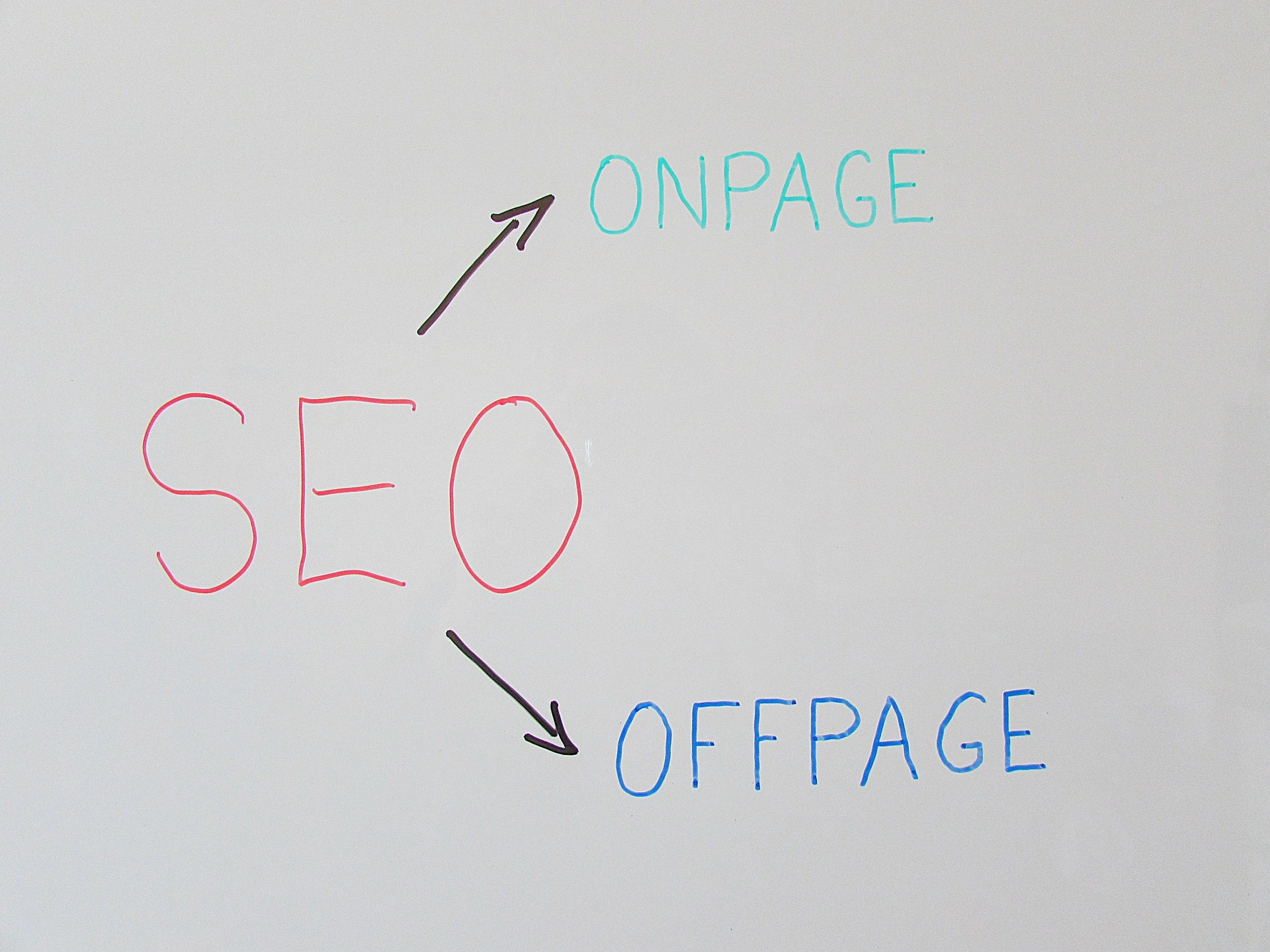 On-Page SEO
