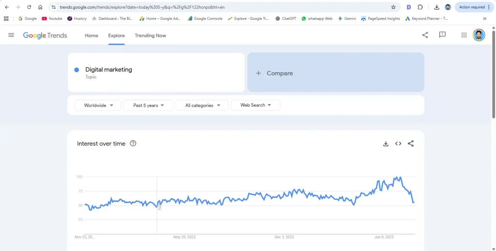 Screenshot of Google Trends showing keyword search volume over time.
